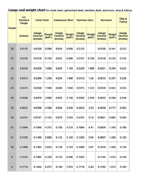 stainless steel sheet metal thickness chart|stainless steel standard thickness chart.